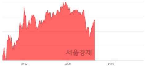 셀트리온헬스케어 460 오르며 체결강도 강세 지속124 서울경제