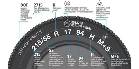 Come Leggere Le Sigle Dei Pneumatici Passioneauto Tv