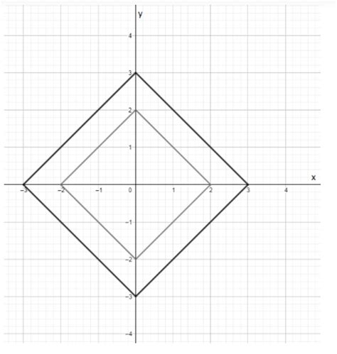 Texas Go Math Grade Lesson Answer Key Algebraic Representations