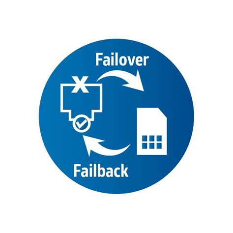 How Failover/Failback Function Works?