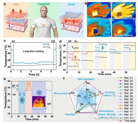 一种用于可穿戴和个人热管理的柔性热电材料 知乎