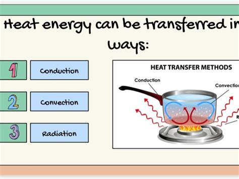 Convection And Conduction KS3 Teaching Resources