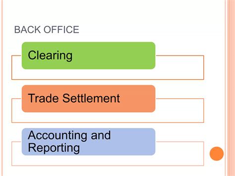 Trade Life Cycle Presentation.pptx