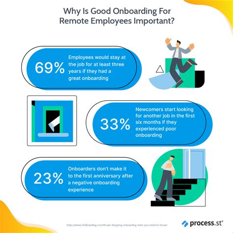 Everything You Need To Know About Onboarding Remote Employees Bpi