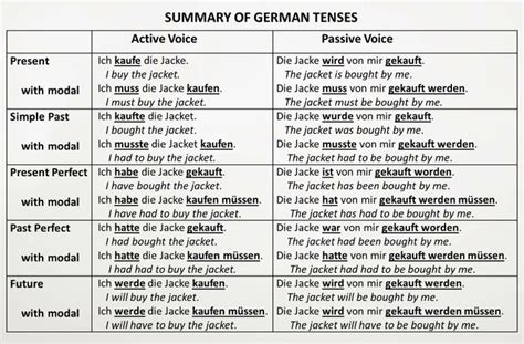 Pin By Deutsch Drang On Learn German Learn German German Phrases