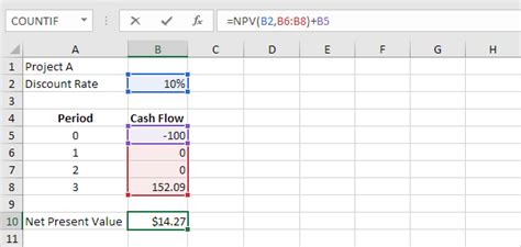 Irr Function In Excel Step By Step Tutorial