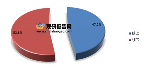 2021年中国职业技能培训行业分析报告 行业供需现状与发展趋势分析观研报告网