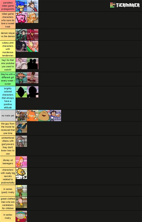 Smash Bros Lawl Wildfire 3 0 Roster Tier List Community Rankings