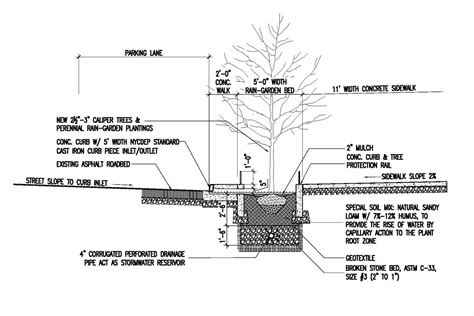 Bioswale 1 Detail Diagram for Urban Planning