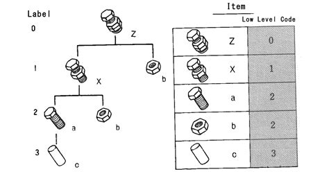 Low Level Code Material Planning Mrp Glossary Of Production Scheduler Asprova