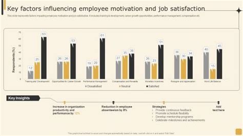 Key Factors Influencing Employee Motivation And Job Satisfaction