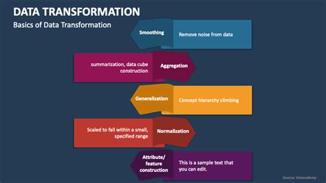 Data Transformation Powerpoint Presentation Slides Ppt Template