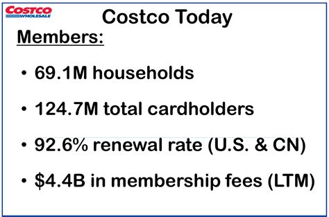 Costco A Strong Company At A Premium Price Nasdaqcost Seeking Alpha