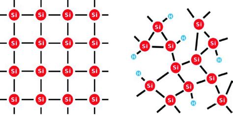 Structures Of Crystalline Silicon C Si Left And Hydrogenated