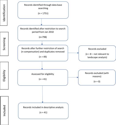 Global Landscape Analysis Of No Fault Compensation Programmes For