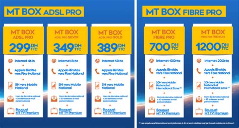 Loffre Triple Play MT BOX PRO de Maroc Télécom