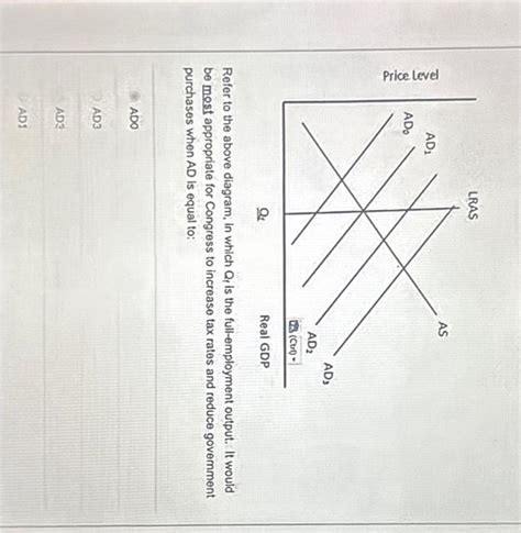 Solved Refer To The Above Diagram In Which Q Is The Chegg