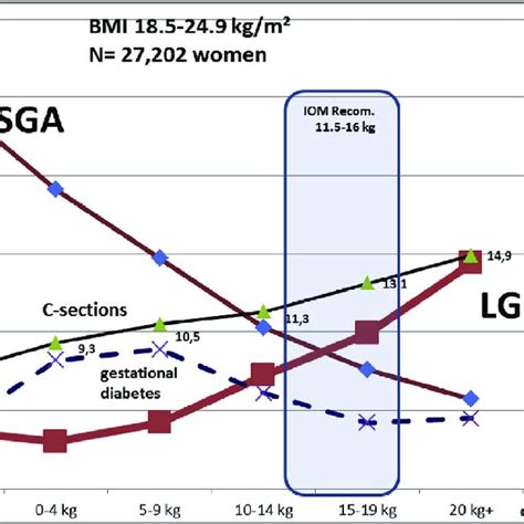 Evolution of the small for gestational age (SGA) and large for ...