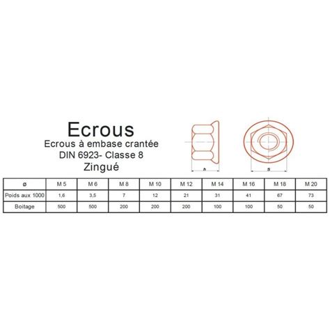 ÉCROU H EMBASE CRANTÉE ACIER ZINGUÉ CLASSE 8 DIN 6923 zabarno