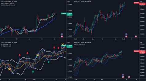 Chart Trick Multi Time Frame For FX EURUSD By MariusStanescu TradingView