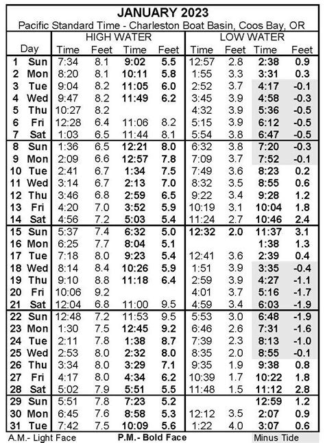 Tide Tables Oregon Cabinets Matttroy