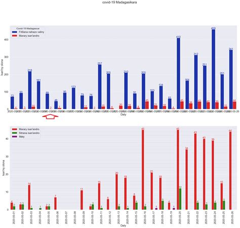 Python Matplotlib Subplot How To Adjust Time Series X Axes Stack Hot