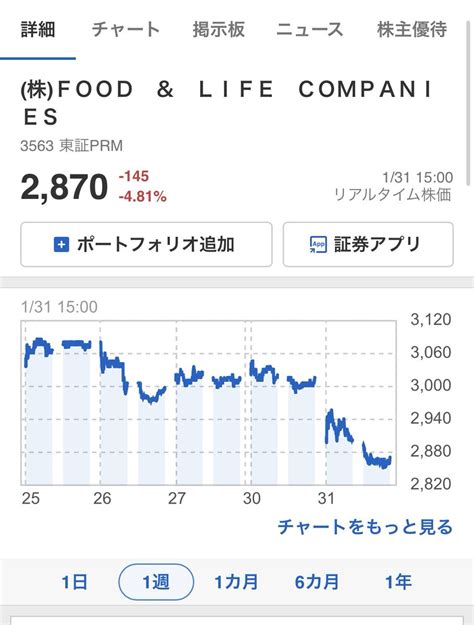 【悲報】スシロー、夜7時なのにガラガラ「今が一番安心なのに」の声も