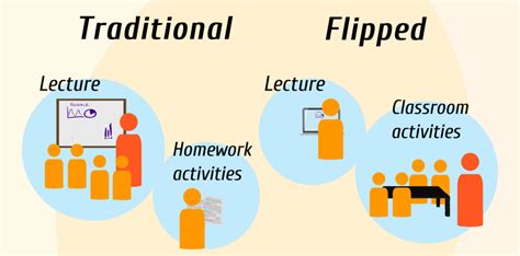 Mengenal Pembelajaran Blended Learning Metode Flipped Classroom