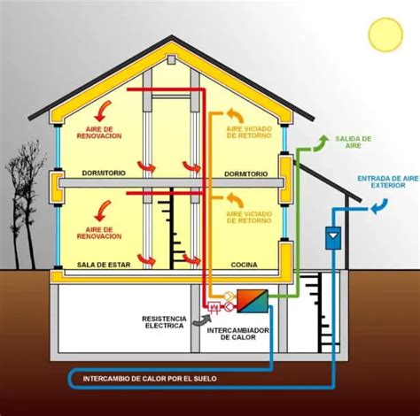¿cómo Es Una Casa Pasiva Check List Precios And Arquitectura