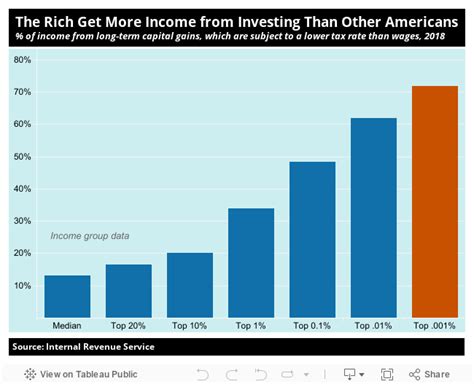 11 Charts On Taxing The Wealthy And Corporations Institute For Policy