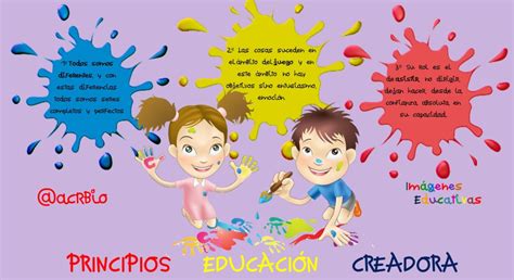 Principios Educación Creadora