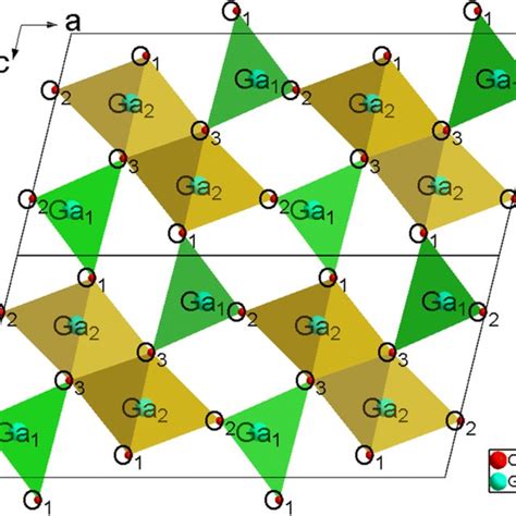 Crystal Structure Of Ga O With Two Different Ga Sites And Three