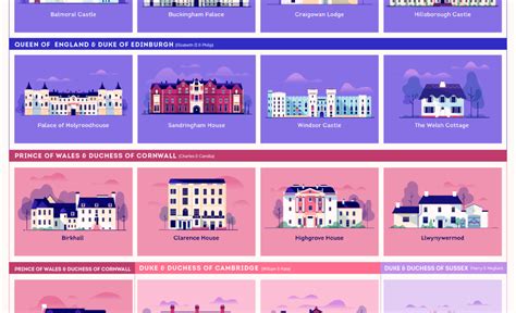 This Illustrated Map Shows Every Royal Residence In The Uk Royal Central