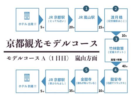 京都観光モデルコース 京湯元 ハトヤ 瑞鳳閣