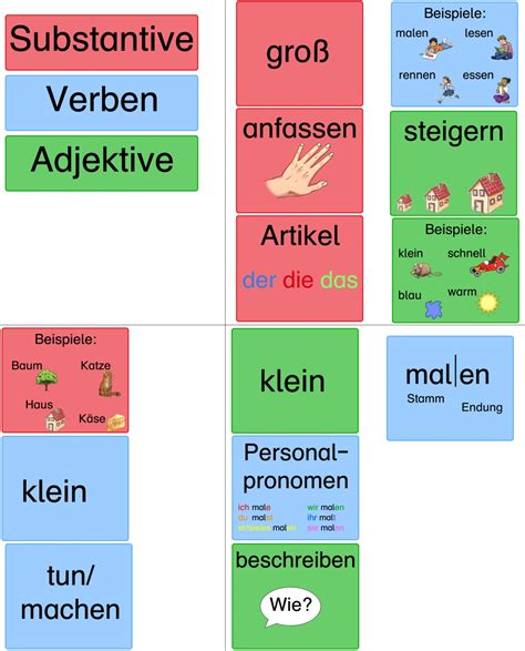 Merkkarten Wortarten Gpaed De