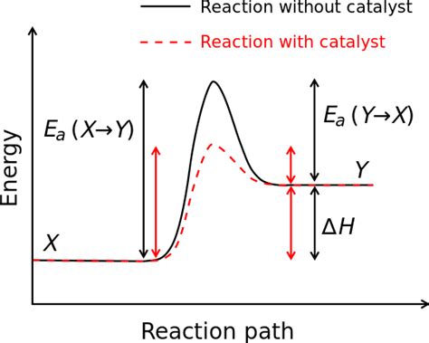 Physical Chemistry Understanding Gibbs Free Energy And Enthalpy