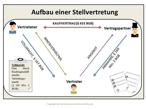 Auslegungsmethoden Definition Erkl Rung Rechtslexikon