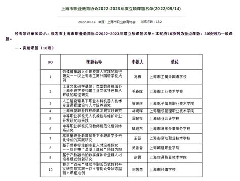 喜报：我校冯梅、吕冬梅老师荣获2022 2023年度上海市职业教育协会课题立项