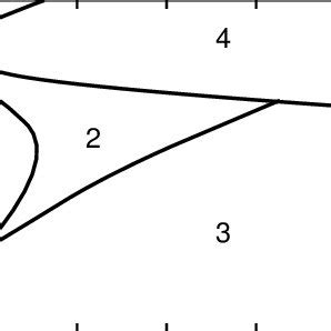 Mean Field Phase Diagram For T J Where Is Hole Concentration