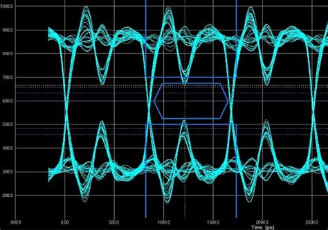 Your Guide To High Speed Signal Integrity In Pcbs Nwes Blog