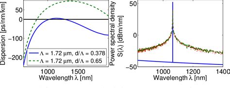 Figure From Soliton Collision And Raman Gain Regimes In Continuous