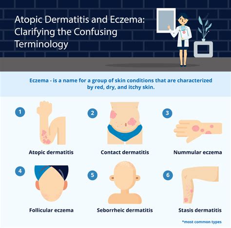 Eczema And Atopic Dermatitis Clarifying The Terminology Neurodermitis App