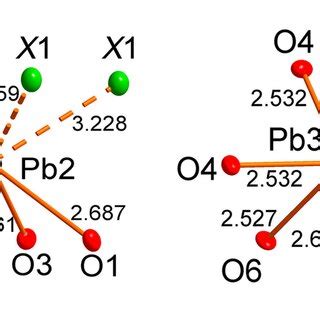 Coordination of Pb²⁺ cations in the crystal structure of... | Download ...