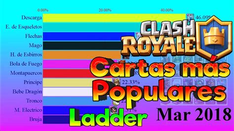 Top Cartas Más Usadas De Clash Royale 2018 2020 Ladder Youtube