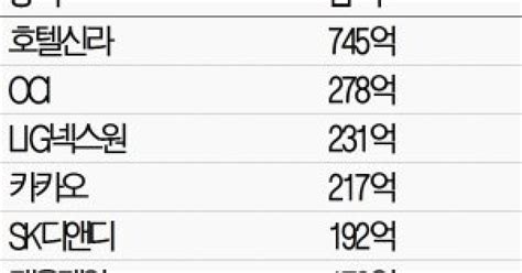 국민연금 보유주식 기관이 빌려 공매도