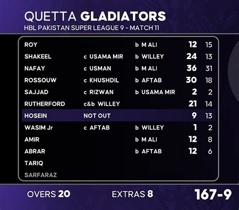 Multan Sultans Vs Quetta Gladiators Highlights Psl 2024 Multan