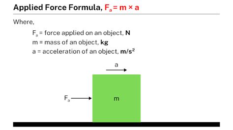 Applied force - Learnool