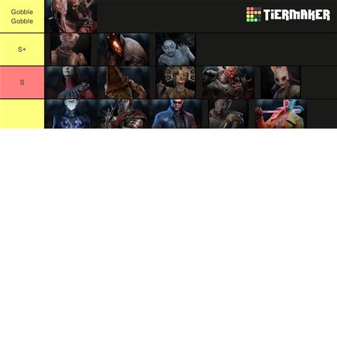 Dbd Killers Tier List Community Rankings Tiermaker