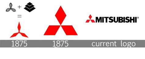 Mitsubishi Logo Meaning and History [Mitsubishi symbol]