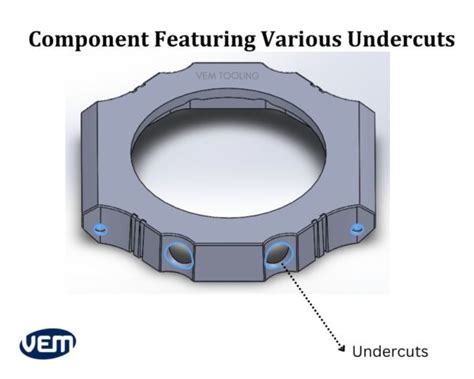 Injection Molding Undercuts